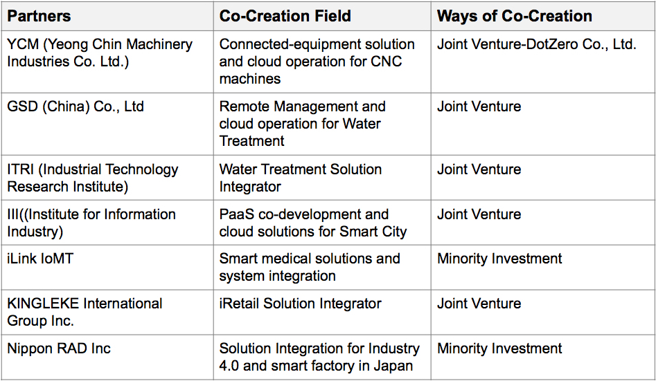 Advantech WISE-PaaS 3.0 Facilitates Data-driven Industrial Co-creation through Digital Transformation